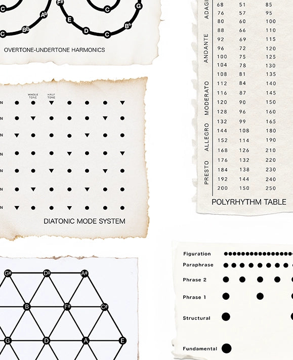 MUSIC DESIGN ESSENTIALS | MATTE POSTER 18″×24″
